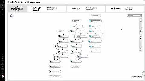 Demo | Bringing Execution Management to Microsoft's Power Platform