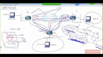 06.CCNP Route [300-101] (DMVPN) By Eng Ahmed Abdallah