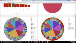 CS594 big data - Crime Analysis