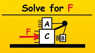 3 Masses and A Pulley Problem - AP Physics 1