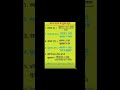 #doyouknow #educationalvideo #mathsformula #usefulinformation #viralshorts