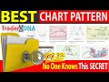 🔴 The Ultimate CANDLESTICK CHART PATTERNS "Double Tops & Bottoms" (Full Course Beginner To Advanced)