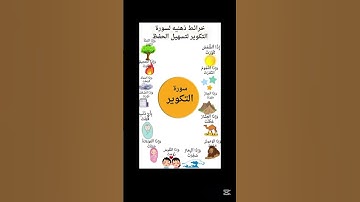 الشيخ المنشاوي سورة التكوير Surah At-Takwir Sheikh Al-Minshawi #قرآن #القرآن_الكريم #المصحف #quran