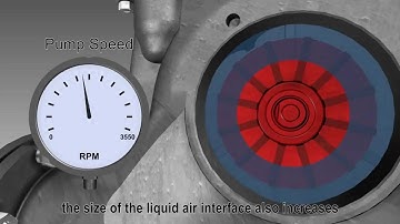 The Wilfley Dynamic Seal - Slurry