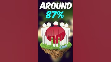 The Most ATHEIST Country???