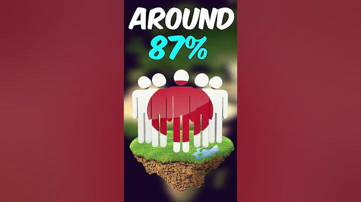 The Most ATHEIST Country???