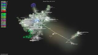 concrete5/concrete5 - Gource visualisation