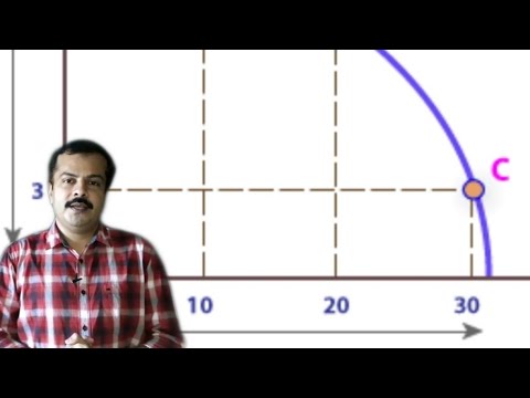 वीडियो: अंतर्राष्ट्रीय व्यापार का अवसर लागत सिद्धांत क्या है?