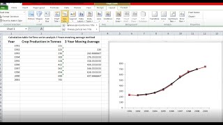 Time Series Analysis by 3 Years Moving Average method using Excel