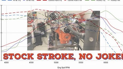 Big Block 400: Part 3/4 Holley Street Dominator Tests #mopar #bigblock #tunnelram #engine #dyno