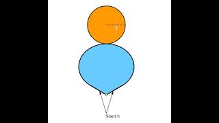 Net of Cone #mechanical #mechanism #geogebra #maths