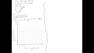 5 1 2 Continuous and Discrete Graphs