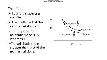 Thermodynamics: Lecture 15: Isothermal Adiabatic Slopes of PV Curve, Thermodynamic Functions