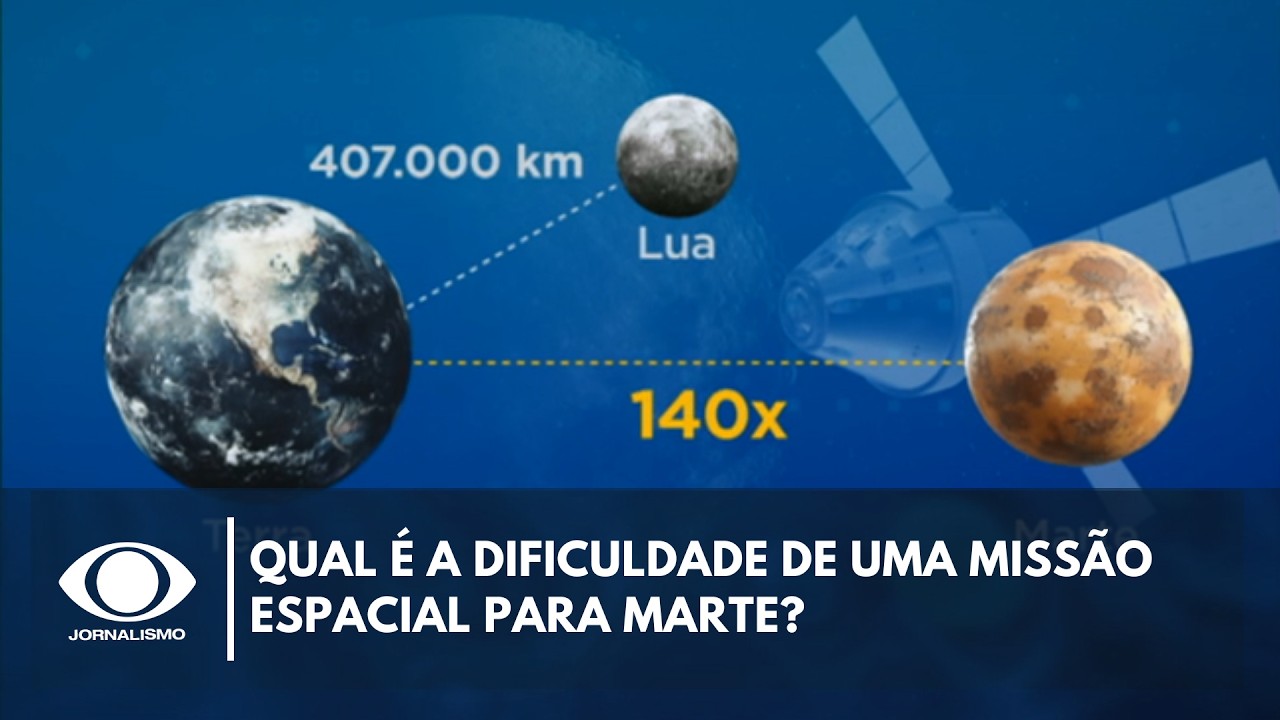 “Difícil com as tecnologias atuais”, diz especialista sobre ida à Marte | Canal Livre