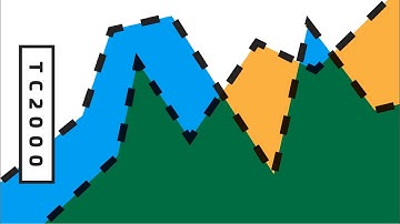 Customize Your Scan Plot