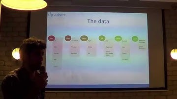 Adaptive Learning Rate Algorithms - Yoni Iny @ Upsolver (Eng)