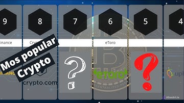 The Top 10 Most Popular Cryptocurrency Exchanges