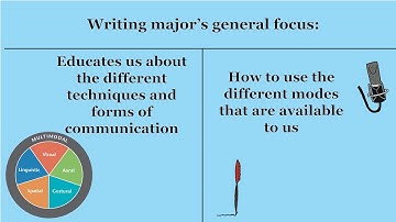 Beyond Writing: A Multimodal Approach to the Writing Program at GVSU