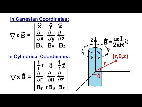 Amperes law differential form