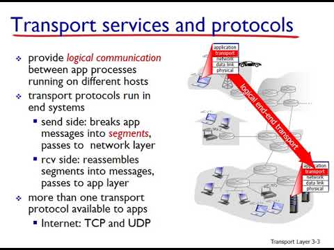 Networking: Unit 3 - The Transport Layer -  Lesson 1, Introduction