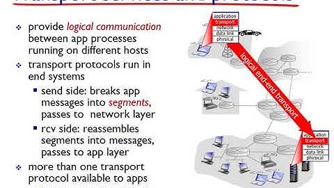 Networking: Unit 3 - The Transport Layer -  Lesson 1, Introduction