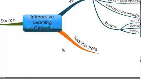 Interactive Learning Objects as a Teaching Tool