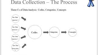 Needs Assessment Presentation Autosaved
