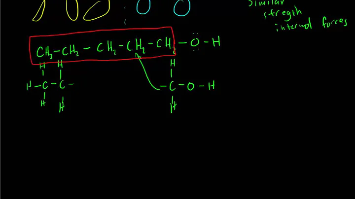 Polarity and Solubility