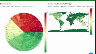Research Methods Coursework 2 - Data Visualisation