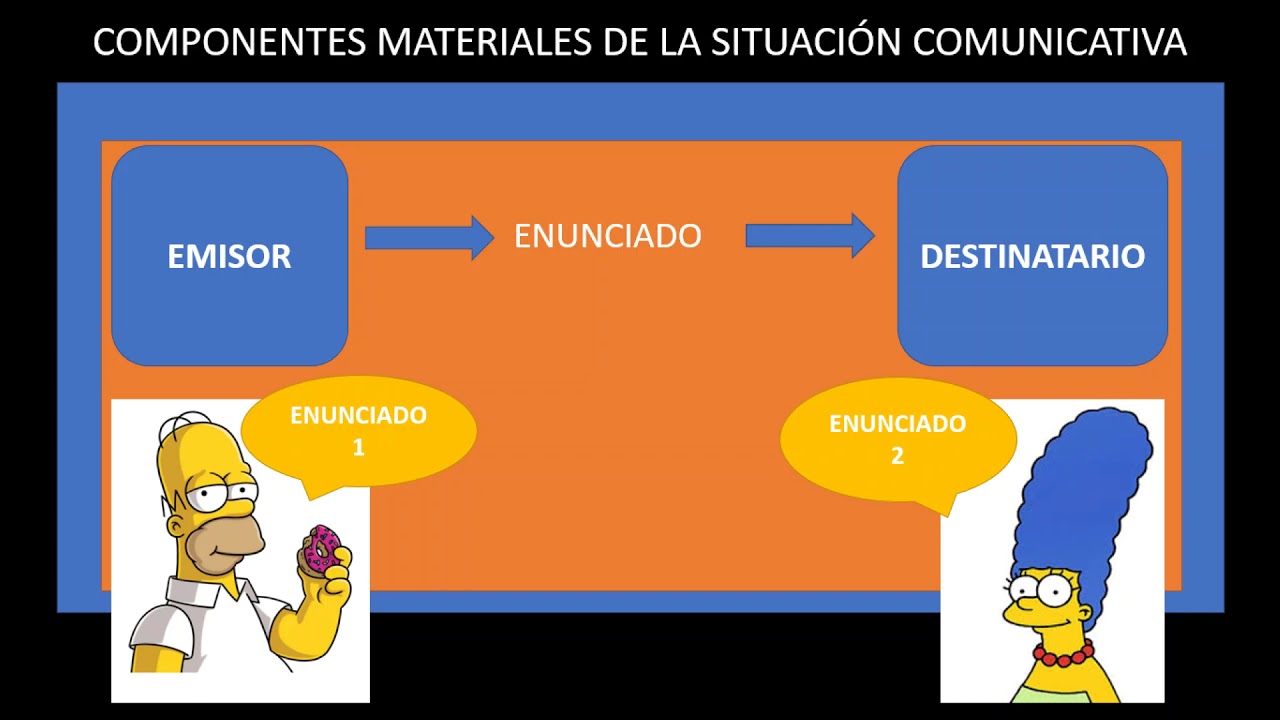 CONCEPTOS BÁSICOS DE PRAGMÁTICA YouTube