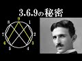 369　ニコラテスラが宇宙の鍵と言った数字
