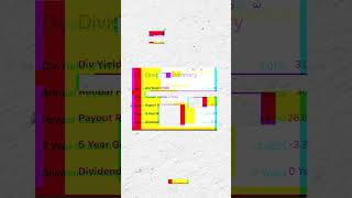 These 3 Dividend Stocks Are TANKING - Buy Now? 💰