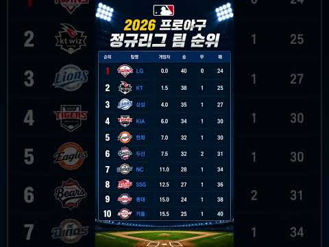 2026 KBO 순위 (6.13 기준)