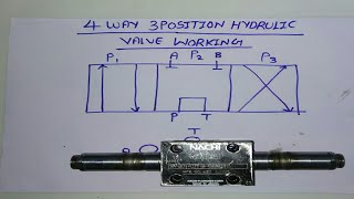 4 WAY 3 POSITION HYDRAULIC CONTROL VALVE WORKING