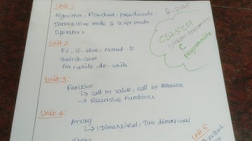 (R 2025) C Programming important question (CS25C01)