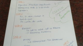 (R 2025) C Programming important question (CS25C01)