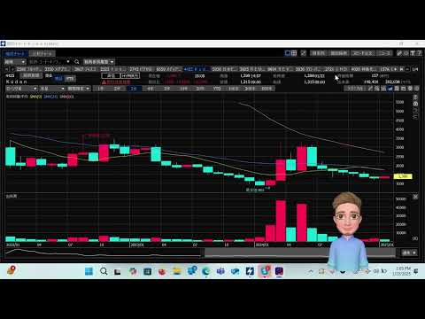 KUDAN  トランプ関連銘柄小型株６選　ＩＳＰＡＣＥとともに選ばれる　　面子の中ではこの２銘柄が化けるだろう　８か月ぶりのゴールデンクロス　決算サプライズで５０００円目指すだろう。新規会員大募集中！