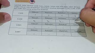 salinlah tabel berikut pada buku kalian. isilah titik-titik pada tabel dengan angka sesuai nilai
