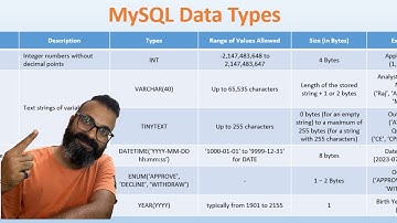 # 8: SQL & Data Analytics - Commonly used MySQL Data Types