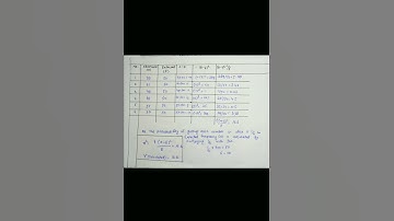 Chi square test for goodness of fit.