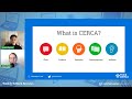 ThinkCERCA Overview and Features