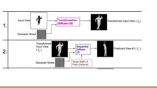 CVPR'24 R-Cyclic Diffuser: Reductive and Cyclic Latent Diffusion for 3D Clothed Human Digitalization