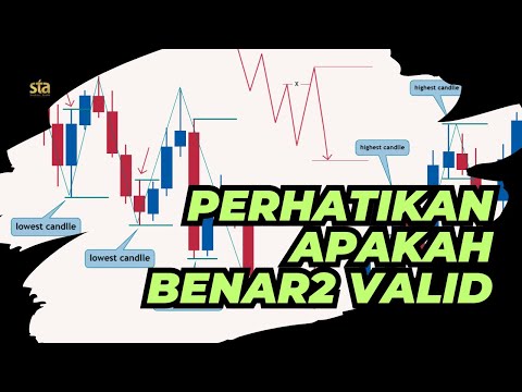 Belajar Trading SMC 4, Real Pullback kita bongkar rahasianya