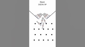 Free fall in the solar system… the last is the craziest #simulation #satisfying #adhd  #physics #rpg