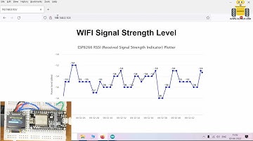 RSSI Monitor with OLED and real time chart