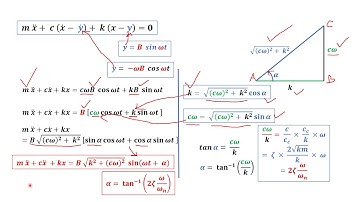 Mechanical Vibrations L48  Displacement Transmissibility due to Support Motion