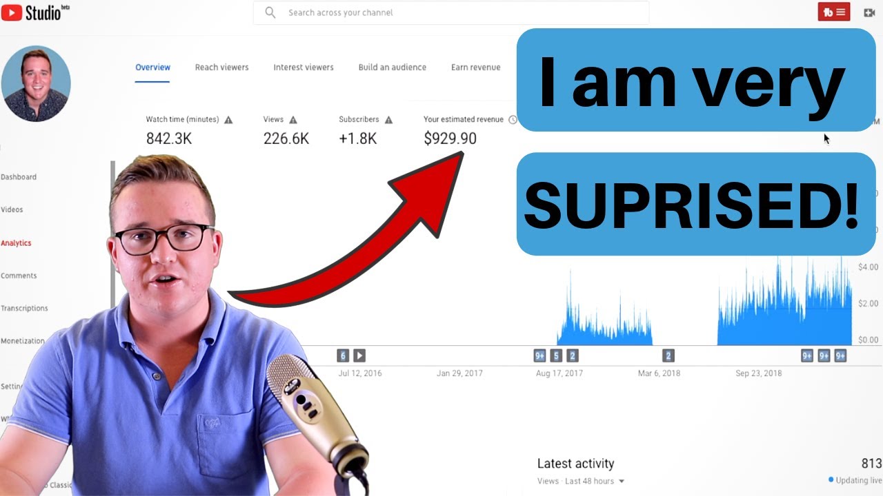 How Much Money I Make With 1 000 Subscribers In 19 Surprising Results Youtube