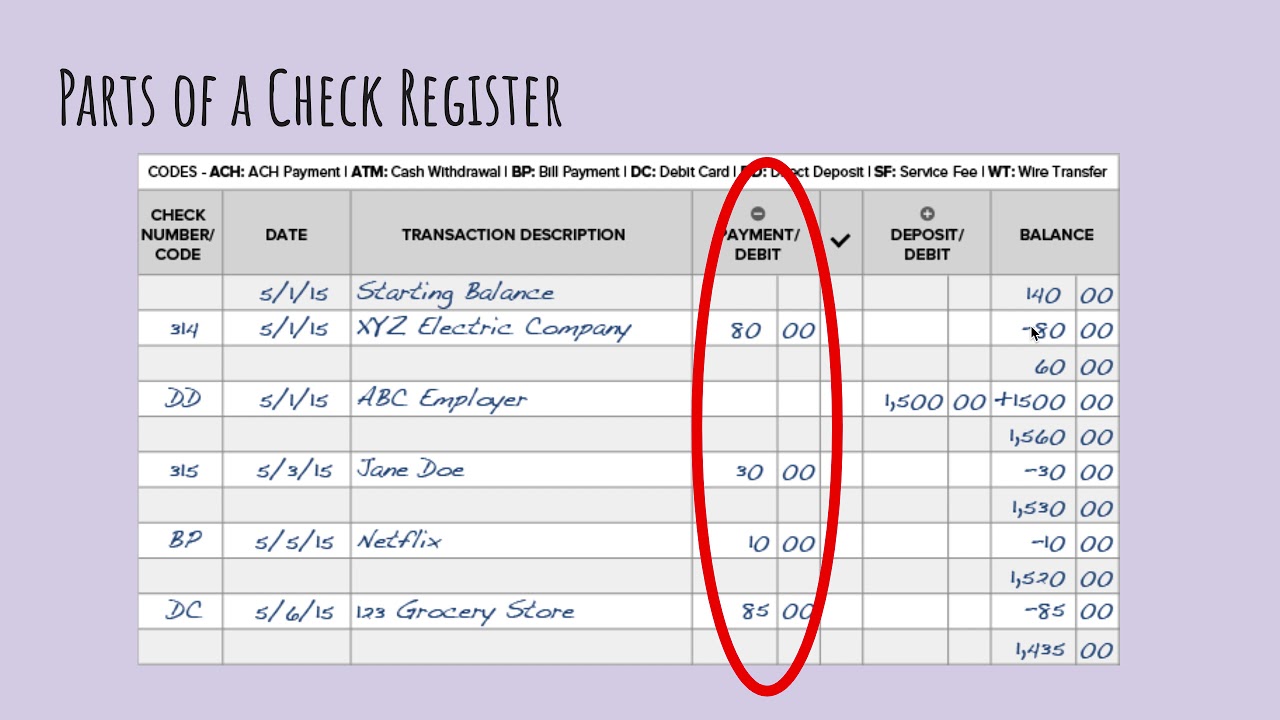 Balancing a Checkbook YouTube