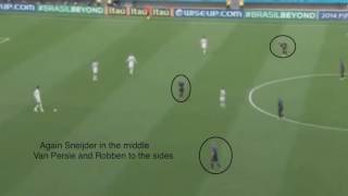 The End of Tiki-Taka? - A tactical analysis of Spain - The Netherlands 1-5