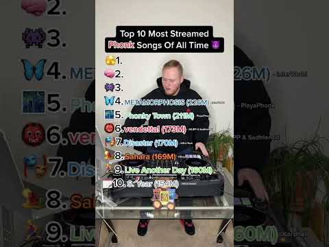 THE MOST STREAMED PHONK SONGS OF ALL TIME